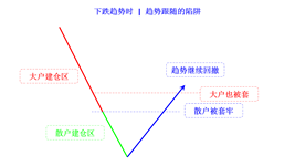 traps of falling trend following cn